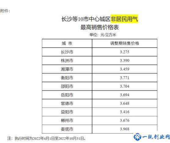 2022长沙天然气价格多少钱一方（新奥燃气收费价目表）