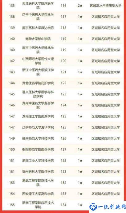 全国最好的独立学院排名一览表（比较好的独立学院有哪些）