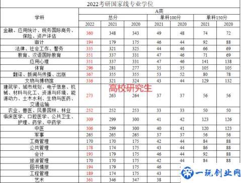 研究生国家线2022（考研分数国家线公布）