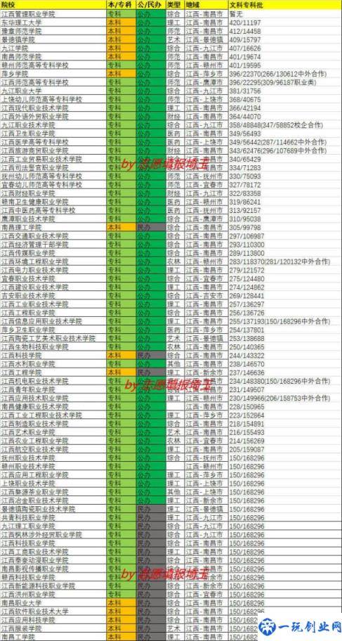 南昌专科院校一览表（南昌大专学校推荐）