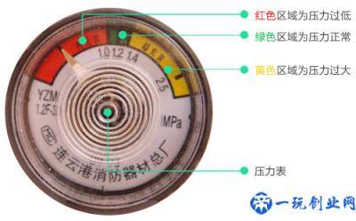 灭火器压力表三种颜色代表什么(灭火器压力表颜色的意思)