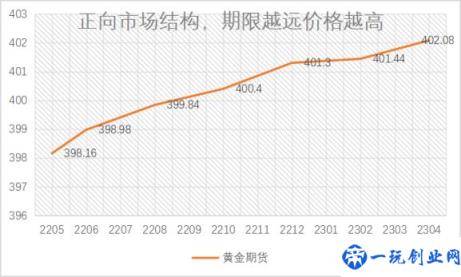 为什么反向市场结构的品种适合长线做多(反向市场名词解释)