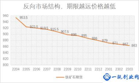 为什么反向市场结构的品种适合长线做多(反向市场名词解释)