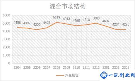 为什么反向市场结构的品种适合长线做多(反向市场名词解释)