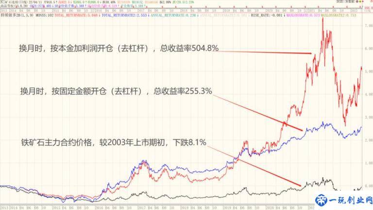 为什么反向市场结构的品种适合长线做多(反向市场名词解释)