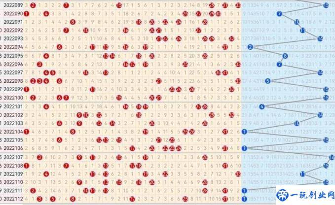 22113期双色球五种走势图(双色球走势图开奖结果)