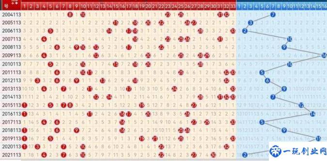 22113期双色球五种走势图(双色球走势图开奖结果)