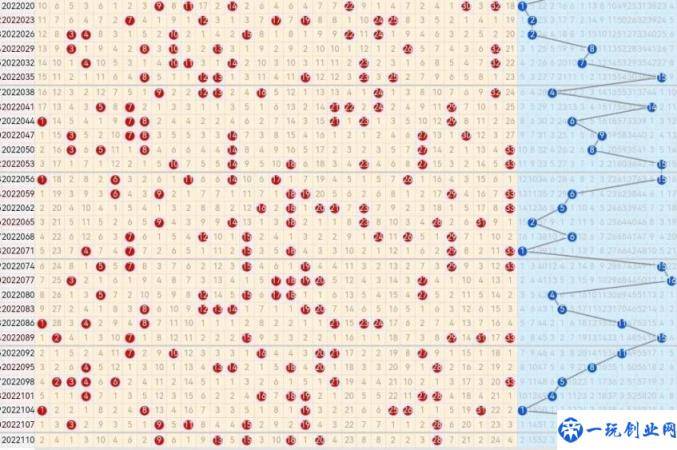 22113期双色球五种走势图(双色球走势图开奖结果)