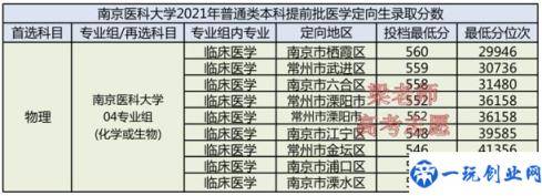 南京医科大学录取分数线(2021年江苏省分数线分析)