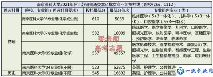 南京医科大学录取分数线(2021年江苏省分数线分析)