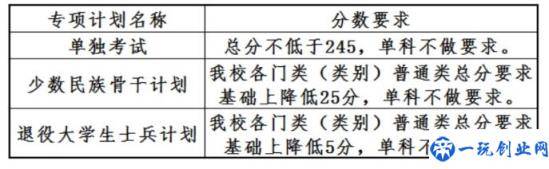 大连理工大学研究生分数线(2022年复试分数线公布)