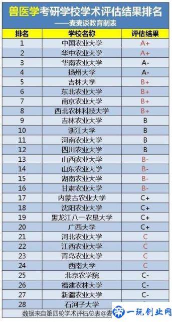 动物医学专业大学排名及录取分数线（动物专业比较好的大学有哪些）