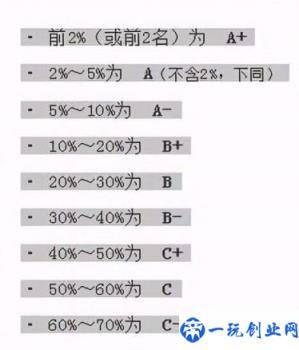 动物医学专业大学排名及录取分数线（动物专业比较好的大学有哪些）