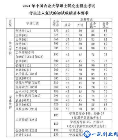 动物医学专业大学排名及录取分数线（动物专业比较好的大学有哪些）