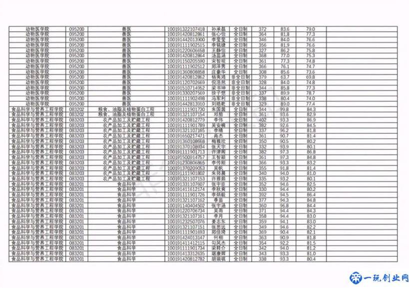 动物医学专业大学排名及录取分数线（动物专业比较好的大学有哪些）