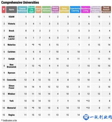 加拿大大学排名一览表(加拿大前十大学排名)