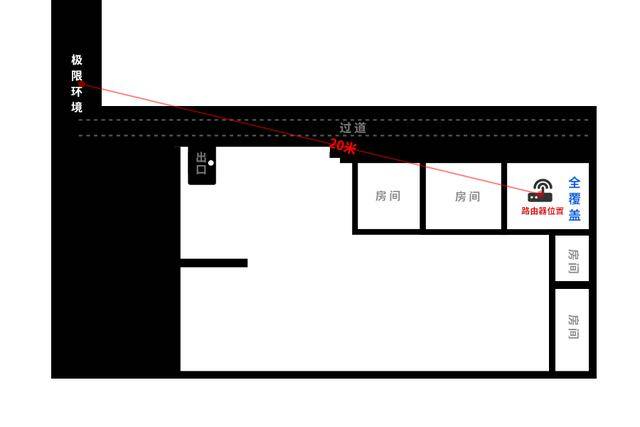 五款百元千兆路由器横评：华为/小米/荣耀谁最强？