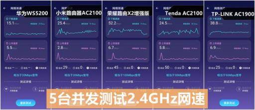 五款百元千兆路由器横评：华为/小米/荣耀谁最强？