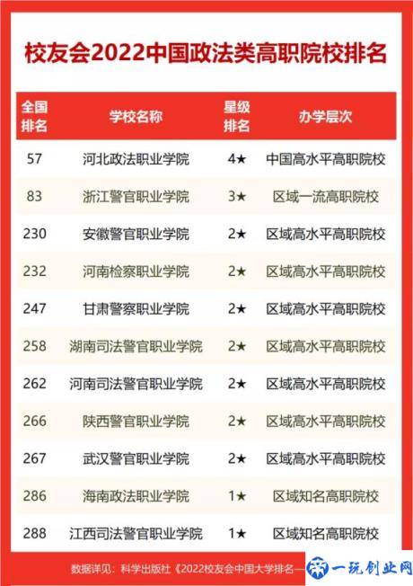 西北政法大学排名2022最新排名(2022校友会中国政法类大学排名)