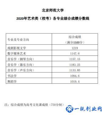 北京师范大学分数线2020(北京师范大学2020年各省各专业录取分数线)