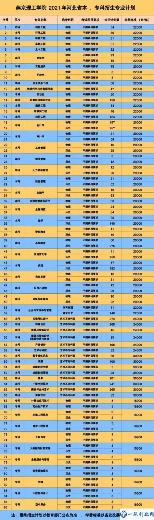 2022年燕京理工学院学费多少钱一年