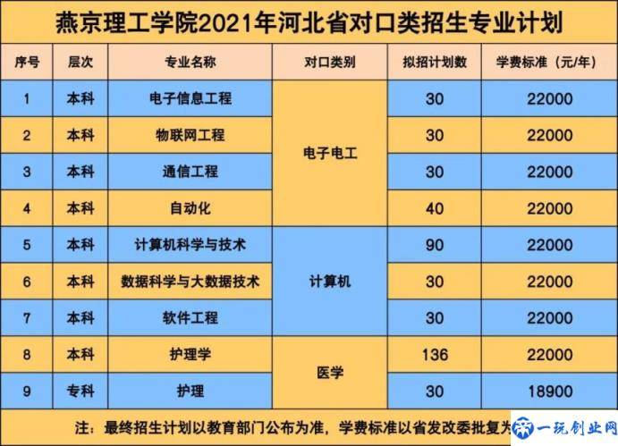 2022年燕京理工学院学费多少钱一年