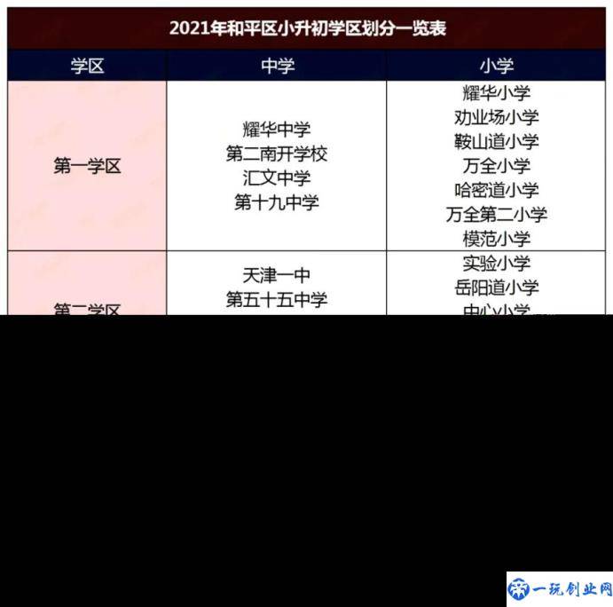 天津最好的小学排名完整榜单（天津市重点小学排名）