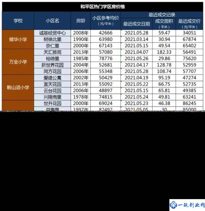 天津最好的小学排名完整榜单（天津市重点小学排名）