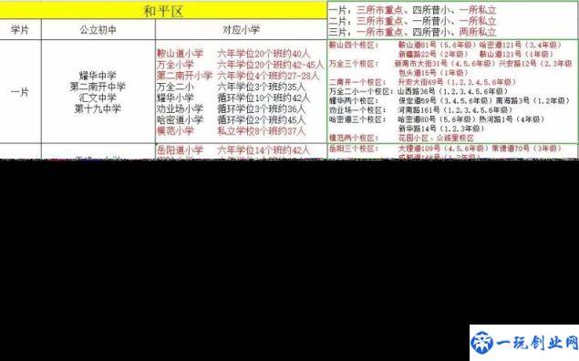 天津最好的小学排名完整榜单（天津市重点小学排名）