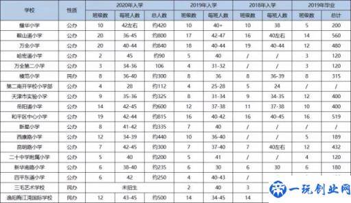 天津最好的小学排名完整榜单（天津市重点小学排名）