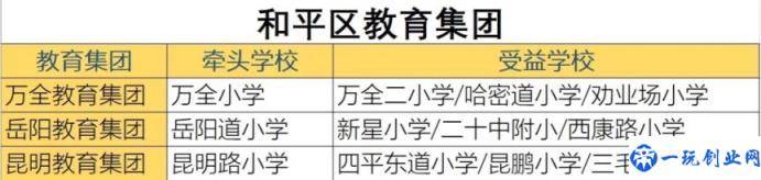 天津最好的小学排名完整榜单（天津市重点小学排名）