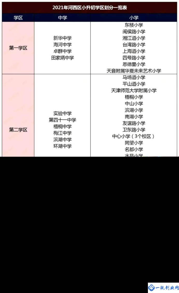 天津最好的小学排名完整榜单（天津市重点小学排名）