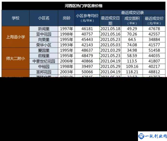 天津最好的小学排名完整榜单（天津市重点小学排名）