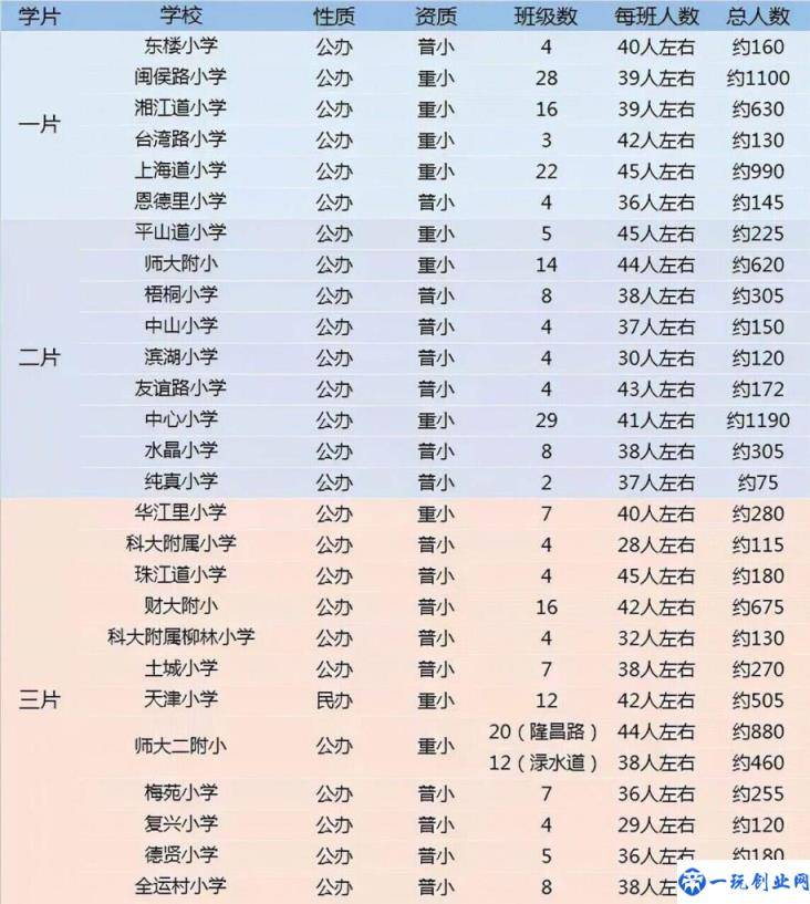 天津最好的小学排名完整榜单（天津市重点小学排名）