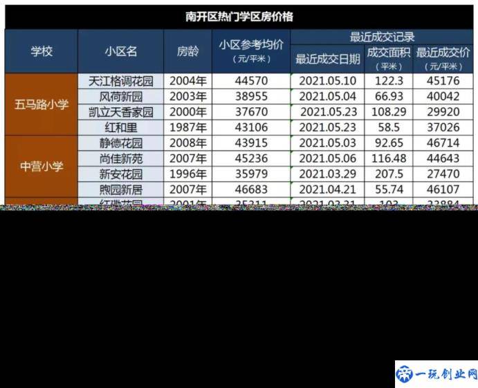 天津最好的小学排名完整榜单（天津市重点小学排名）