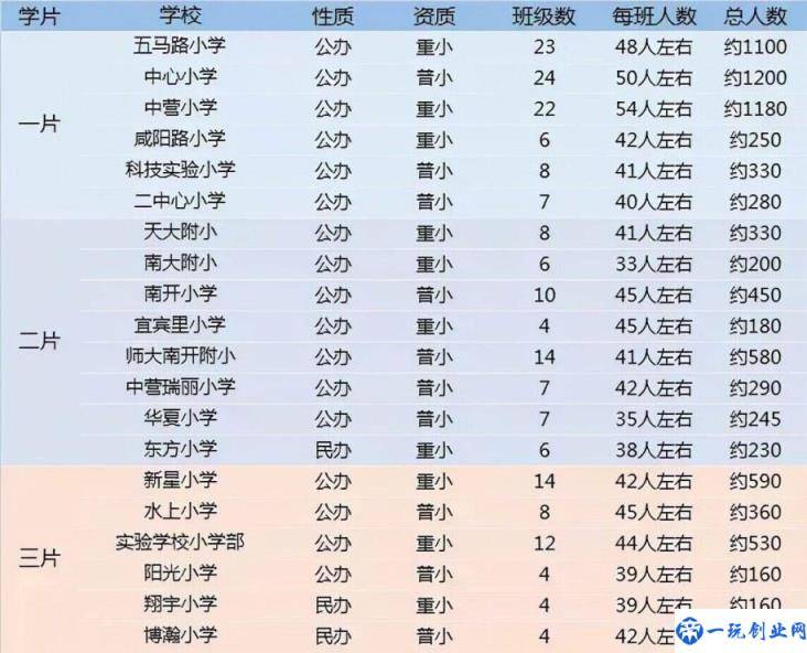 天津最好的小学排名完整榜单（天津市重点小学排名）