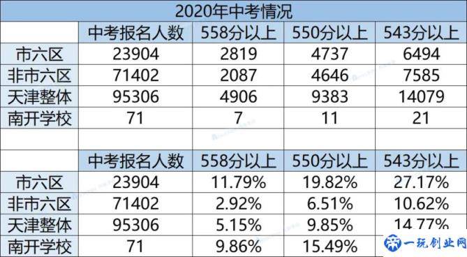 天津最好的小学排名完整榜单（天津市重点小学排名）