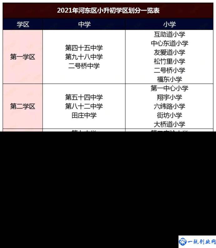 天津最好的小学排名完整榜单（天津市重点小学排名）