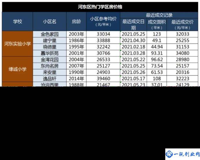 天津最好的小学排名完整榜单（天津市重点小学排名）