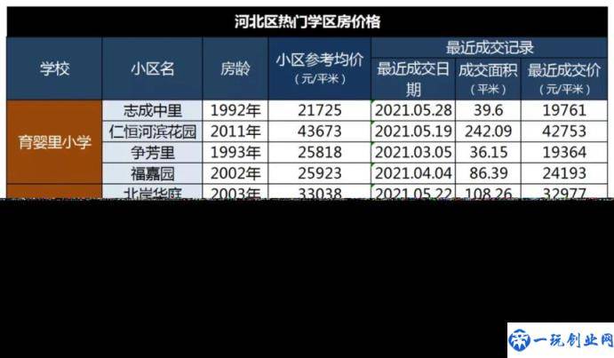 天津最好的小学排名完整榜单（天津市重点小学排名）