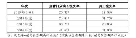 要上市的巴比馒头，加盟店平均年入33万，盈利天花板明显