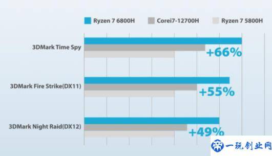 华硕发布新款 PN53 迷你主机：搭载 R7 6800H(配备 USB4 接口)