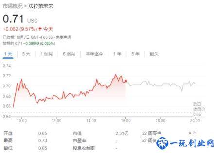 法拉第未来三董事辞职(贾跃亭重掌 FF 后股价大涨 10%：将与大股东全面落实治理协议)