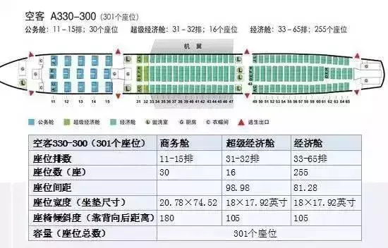 南航飞机座位选择哪个位置好(飞机31到55排哪个位置好)