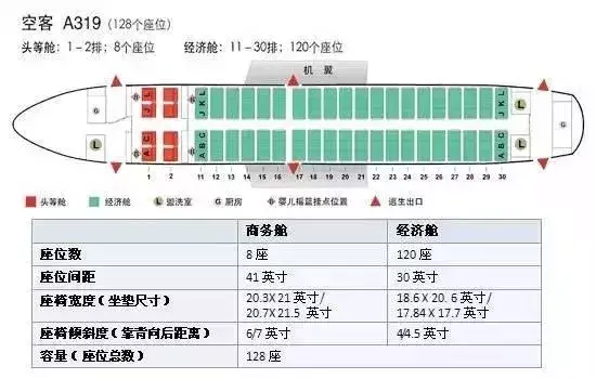 南航飞机座位选择哪个位置好(飞机31到55排哪个位置好)