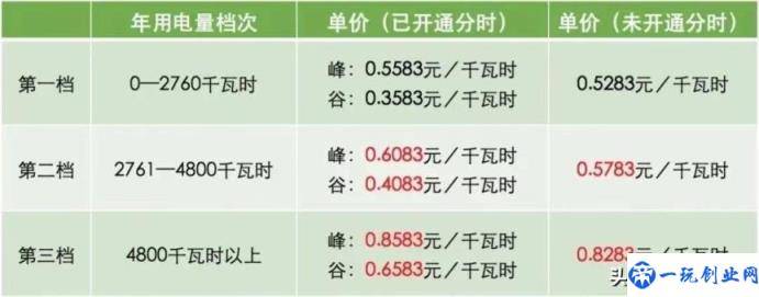 阶梯电费收费标准2022天津(家庭用电阶梯价格表)