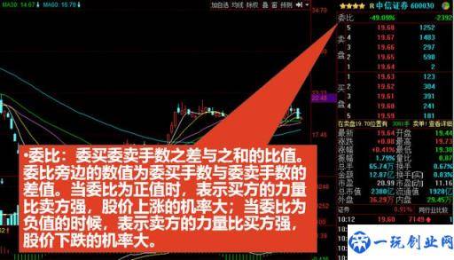 看不懂K线图，收藏这篇就足够你分析股票市场了