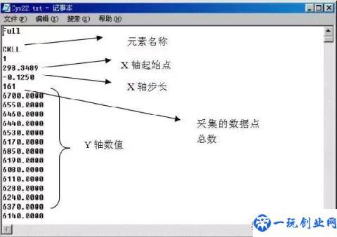 【技能】Origin快速处理XPS能谱数据