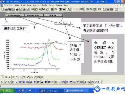 【技能】Origin快速处理XPS能谱数据