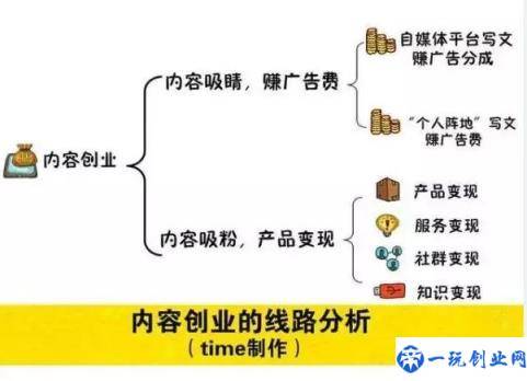 学生党如何赚钱？其实有好多方法，再也不用向妈妈要生活费了！